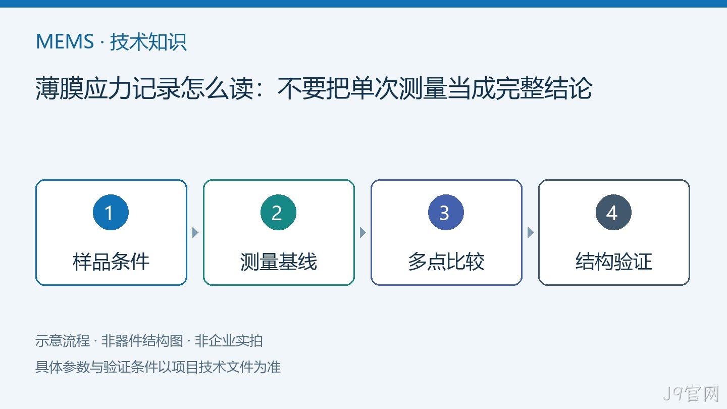 薄膜应力记录怎么读：不要把单次测量当成完整结论