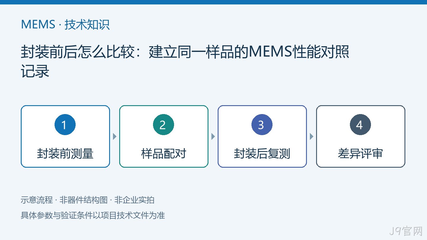 封装前后怎么比较：建立同一样品的MEMS性能对照记录
