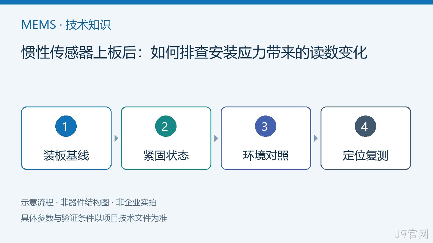 惯性传感器上板后：如何排查安装应力带来的读数变化