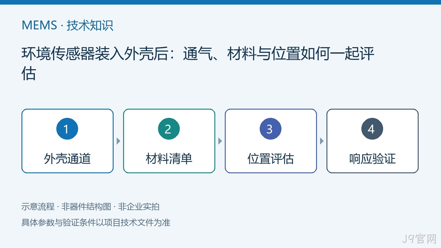 环境传感器装入外壳后：通气、材料与位置如何一起评估