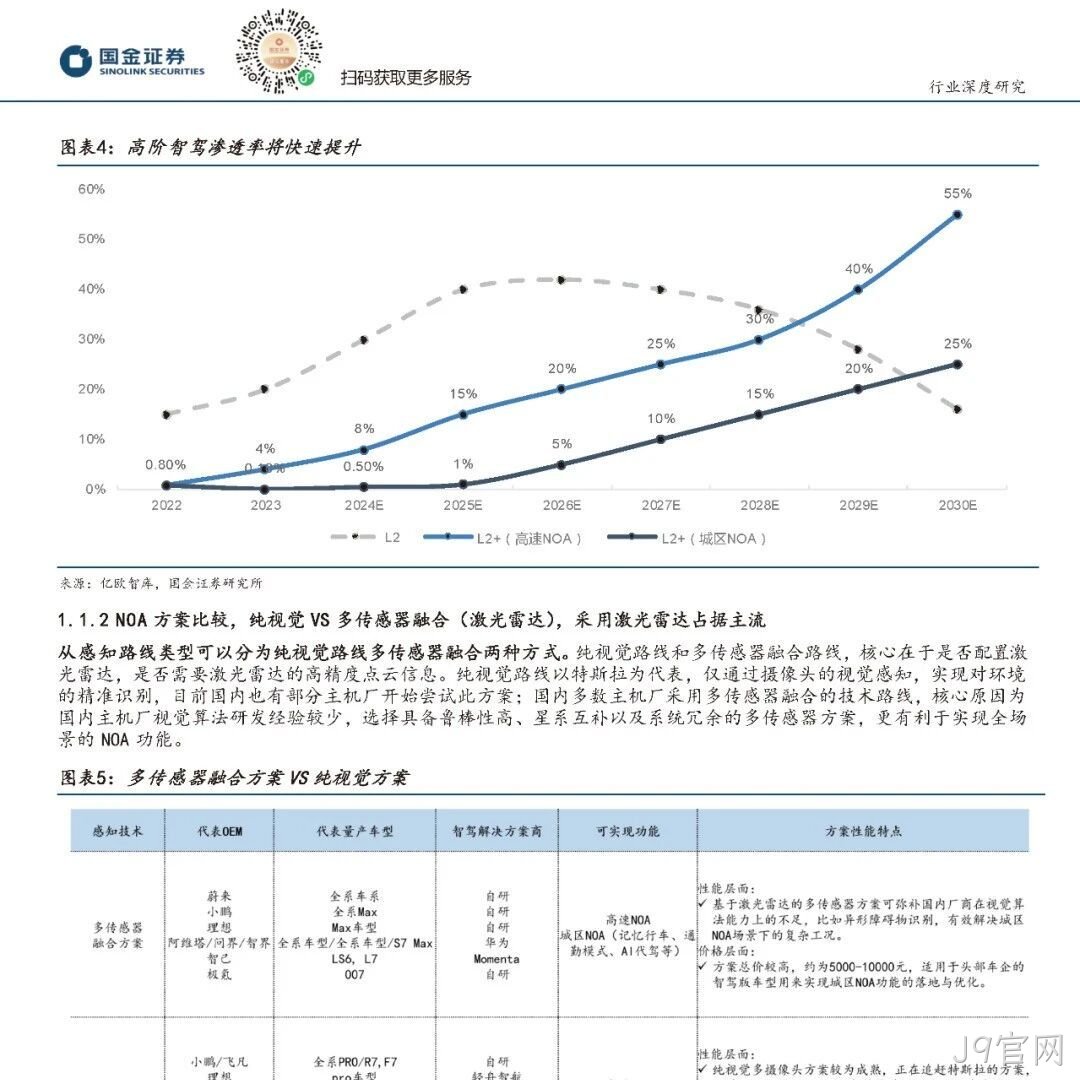 2024年激光雷达行业分析：市场爆发与技术革新并驾齐驱