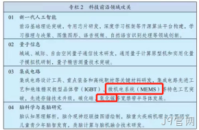 J9官网主业微机电系统（MEMS）与氮化镓（GaN）均被写入“十四五规划”