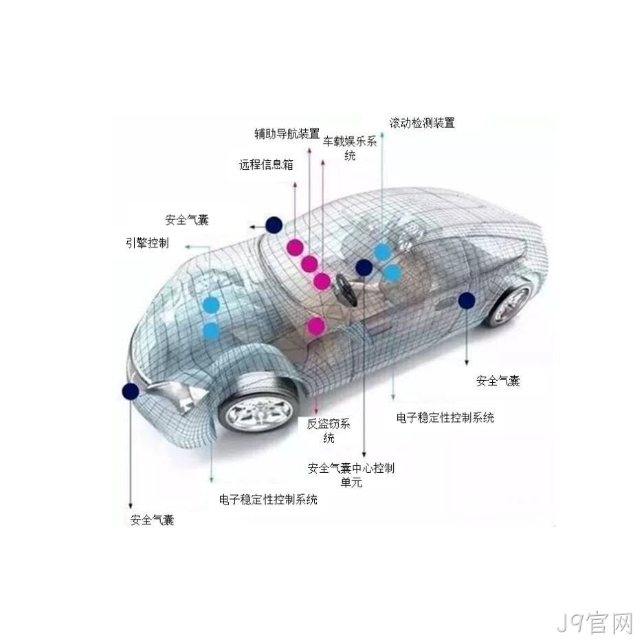 汽车MEMS传感器的全方位应用解析