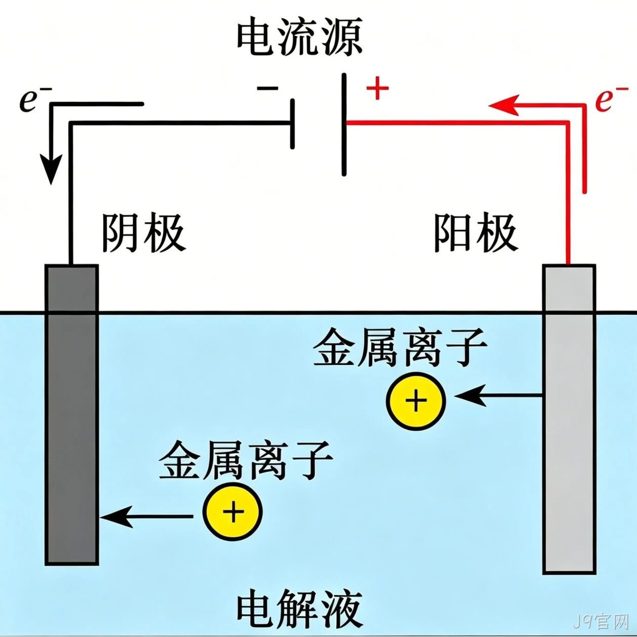 MEMS科普 | 金属材料添加工艺解析（二）：电化学淀积之电镀技术——高深宽比结构的完美填充