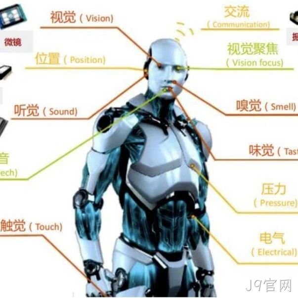 一文熟悉人形机器人常用的四类感知传感器：视觉、力/力矩、触觉、IMU