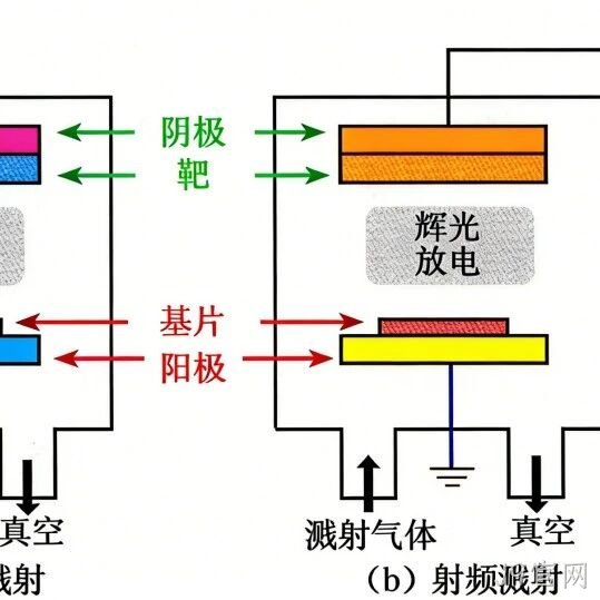MEMS科普 |金属材料添加工艺解析（三）：物理气相沉积之溅射技术——动量驱动的普适性薄膜沉积