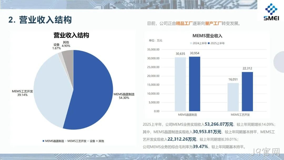 2025半年度业绩简报