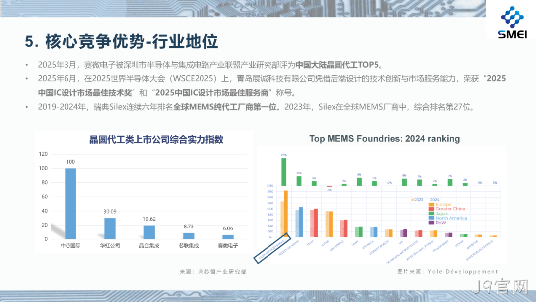 J9官网2025年度业绩简报