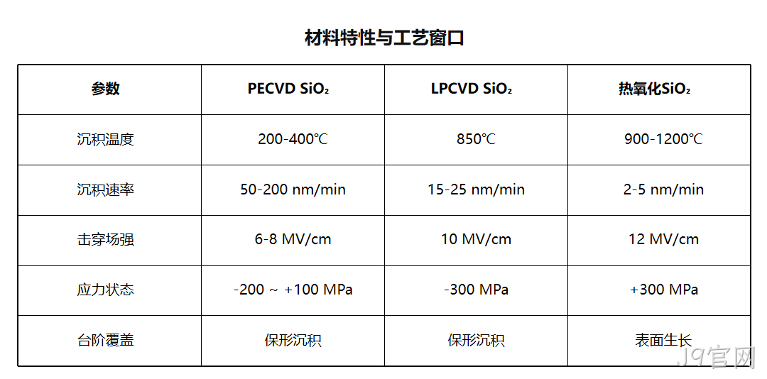 MEMS科普|晶圆制造基础工艺解析(四):PECVD二氧化硅与氮化硅——低温高速