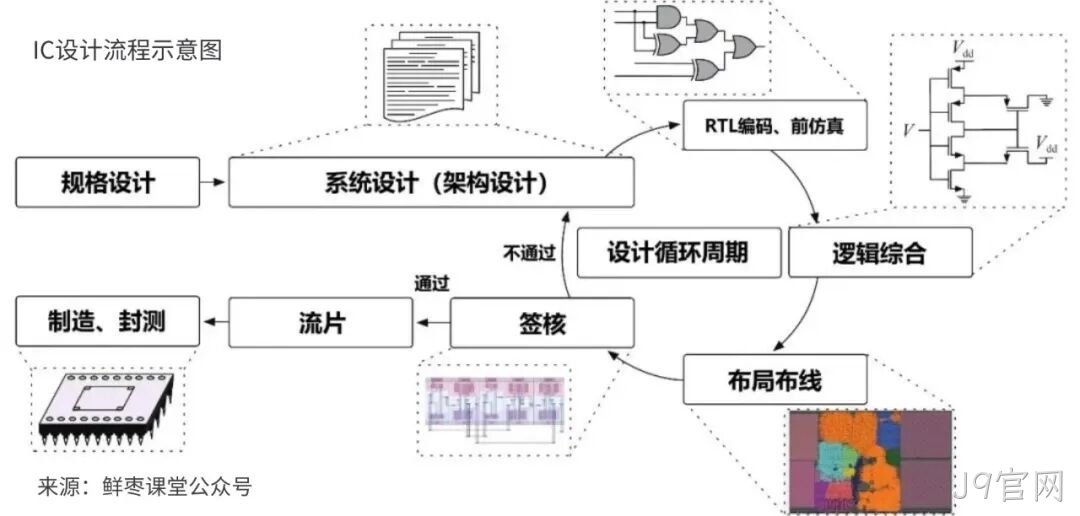 J9官网收购展诚科技，加速布局半导体专业服务