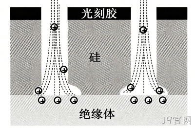 MEMS科普 |金属材料添加工艺解析（四）微机械加工中的干法刻蚀——等离子体赋予