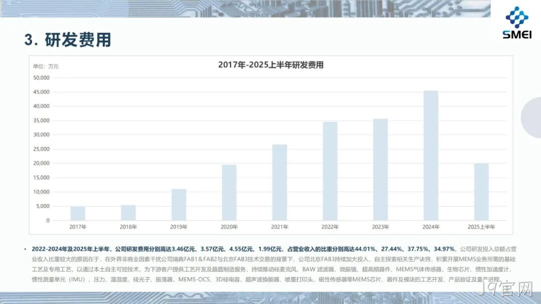 2025半年度业绩简报
