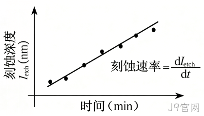 MEMS科普 |金属材料添加工艺解析（四）微机械加工中的干法刻蚀——等离子体赋予