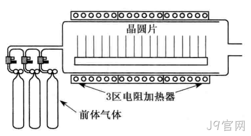 MEMS科普 | 硅热氧化技术