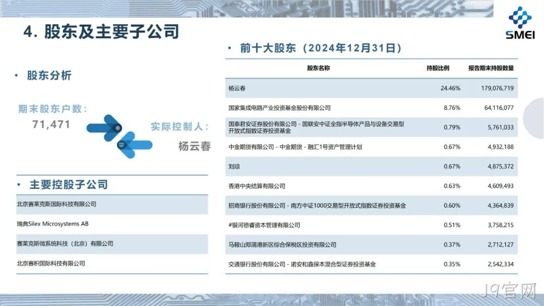 2024年度业绩简报