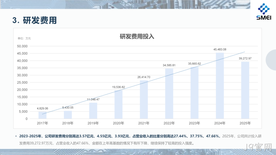 J9官网2025年度业绩简报