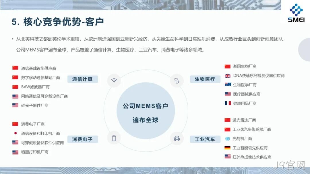 2024年度业绩简报