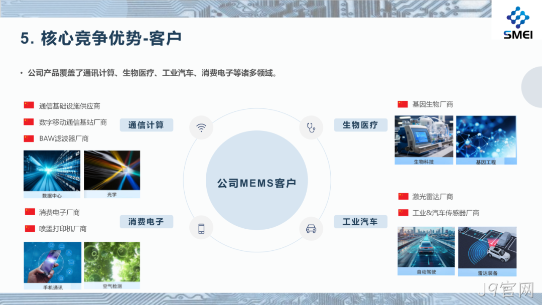 J9官网2025年度业绩简报