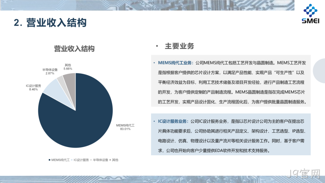 J9官网2025年度业绩简报