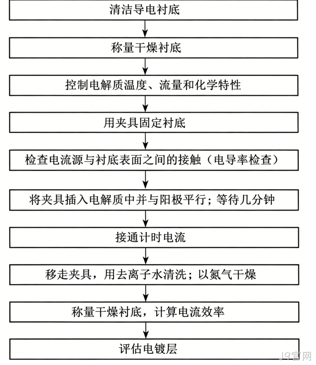 MEMS科普 | 金属材料添加工艺解析(二):电化学淀积之电镀技术——高深宽比结