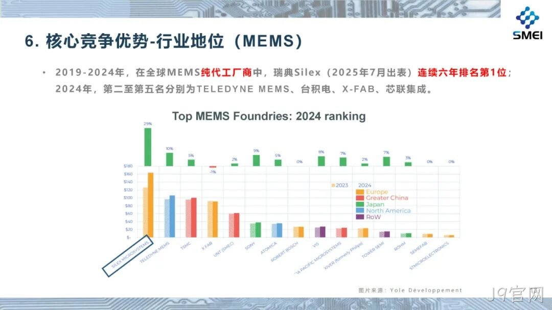 2025半年度业绩简报