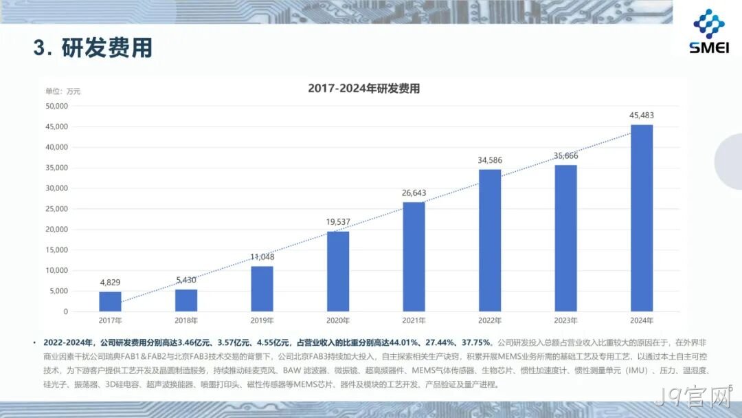 2024年度业绩简报