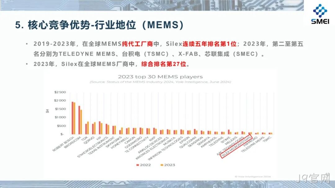 2024年度业绩简报