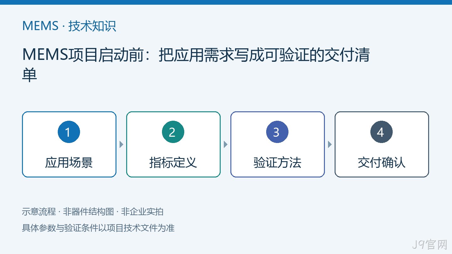 MEMS项目启动前:把应用需求写成可验证的交付清单流程示意
