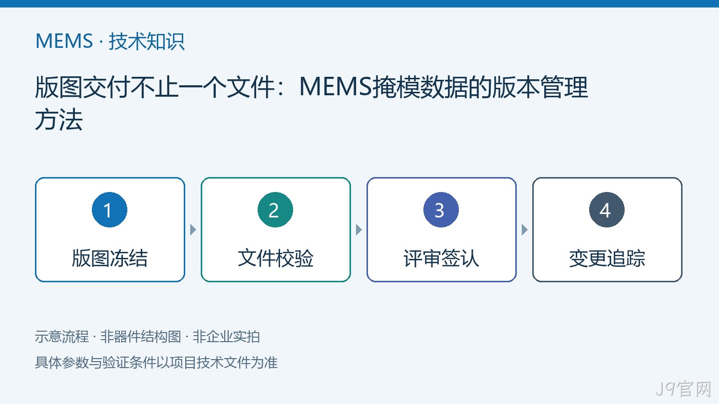 版图交付不止一个文件:MEMS掩模数据的版本管理方法流程示意