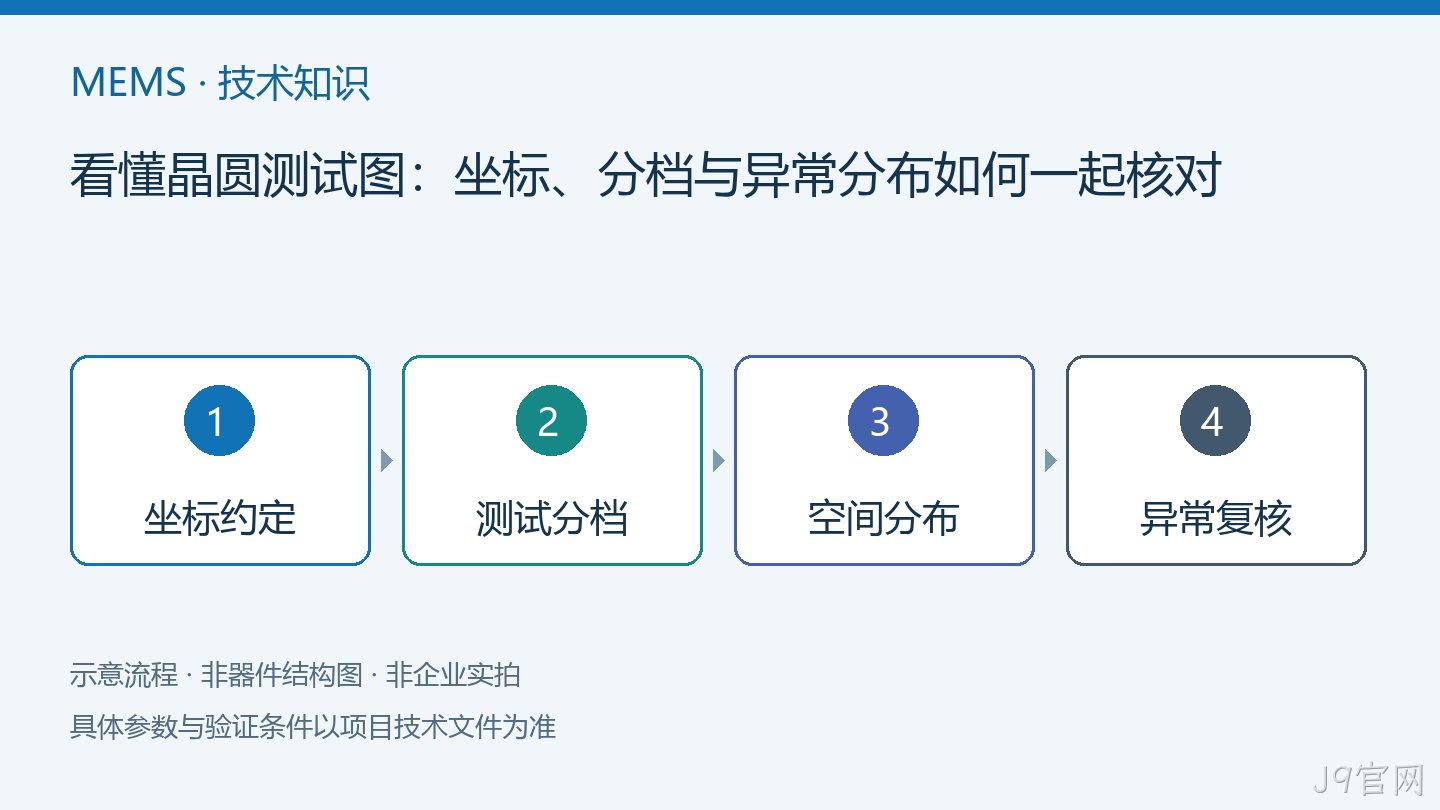 看懂晶圆测试图:坐标、分档与异常分布如何一起核对流程示意