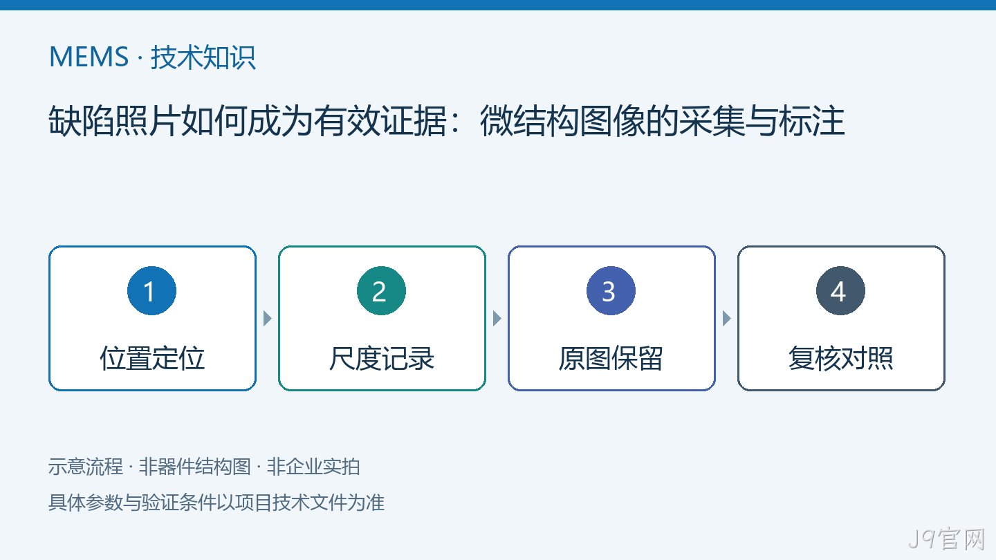 缺陷照片如何成为有效证据:微结构图像的采集与标注流程示意
