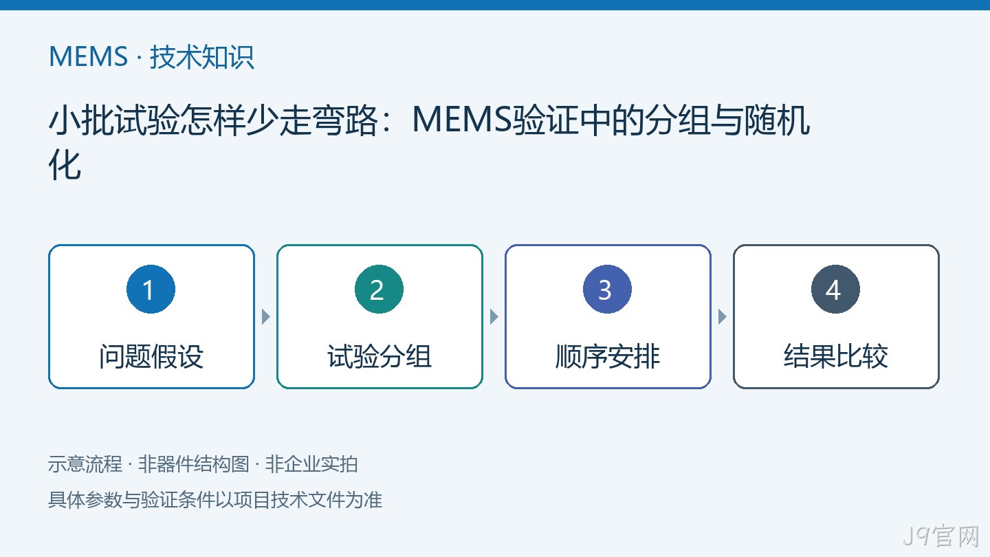 小批试验怎样少走弯路:MEMS验证中的分组与随机化流程示意