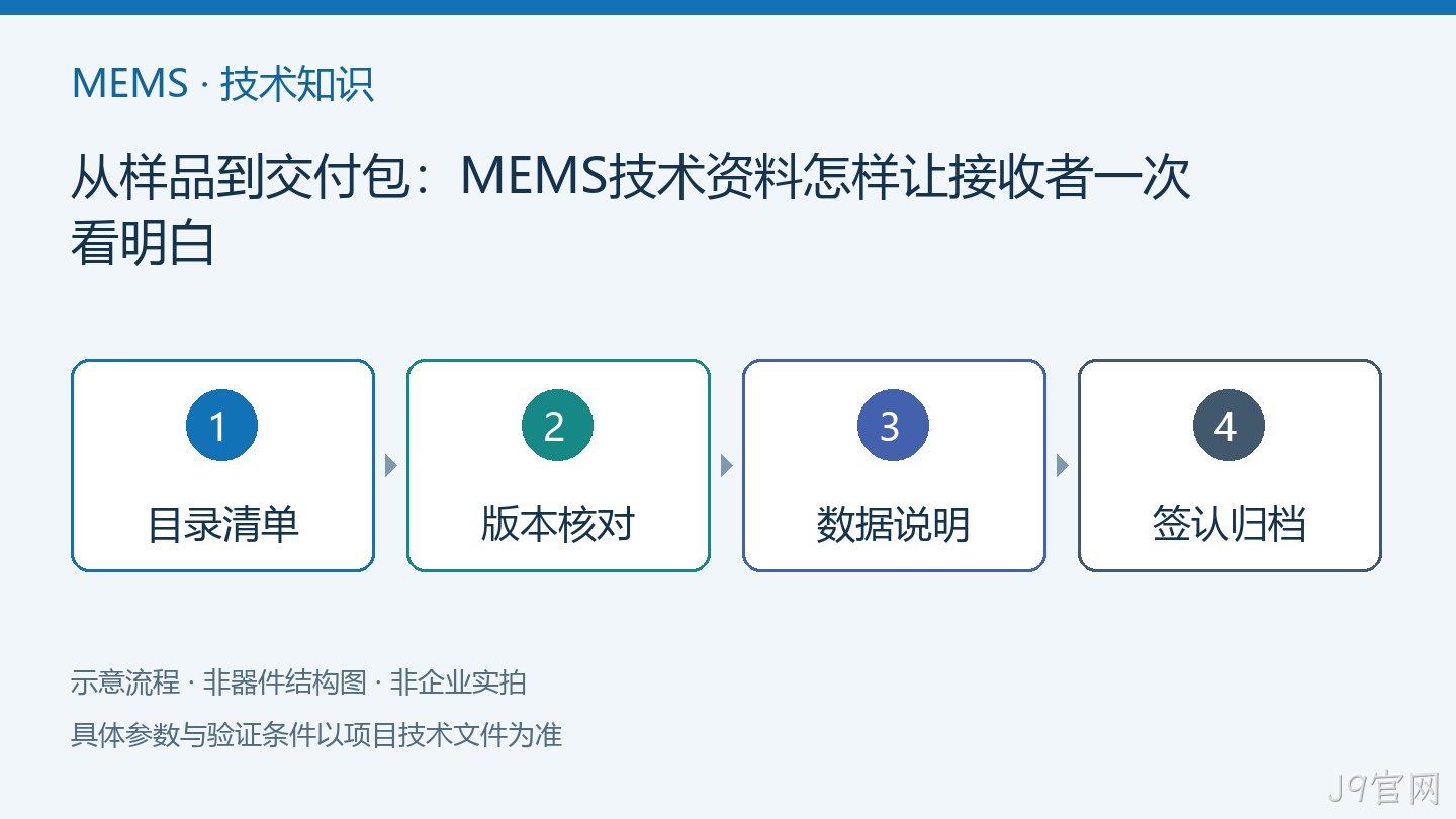 从样品到交付包:MEMS技术资料怎样让接收者一次看明白流程示意