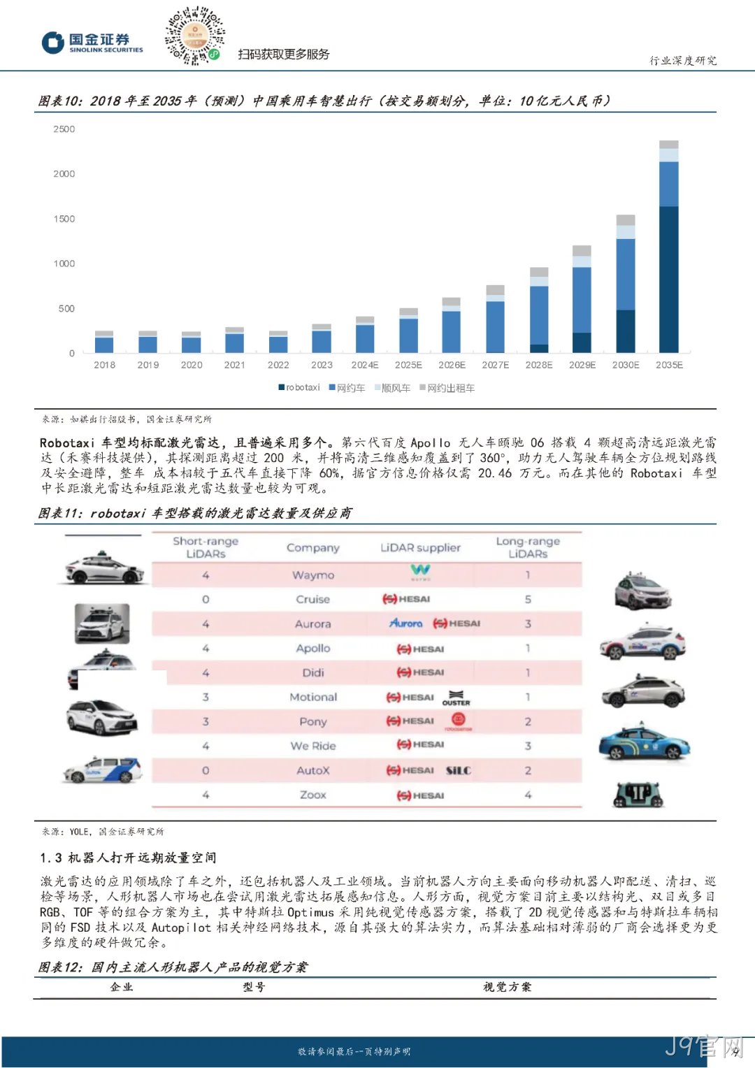 2024年激光雷达行业分析:市场爆发与技术革新并驾齐驱