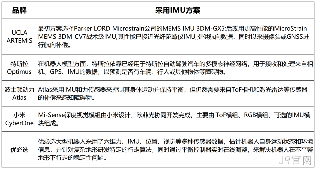 一文熟悉人形机器人常用的四类感知传感器:视觉、力/力矩、触觉、IMU