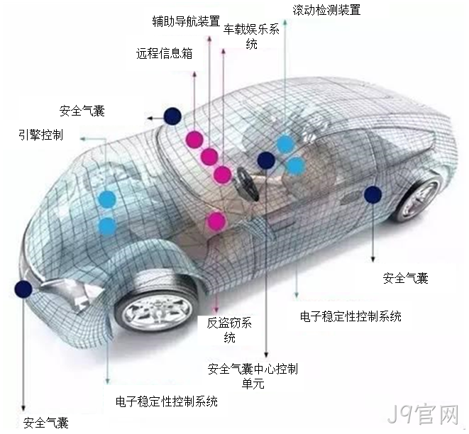 汽车MEMS传感器的全方位应用解析
