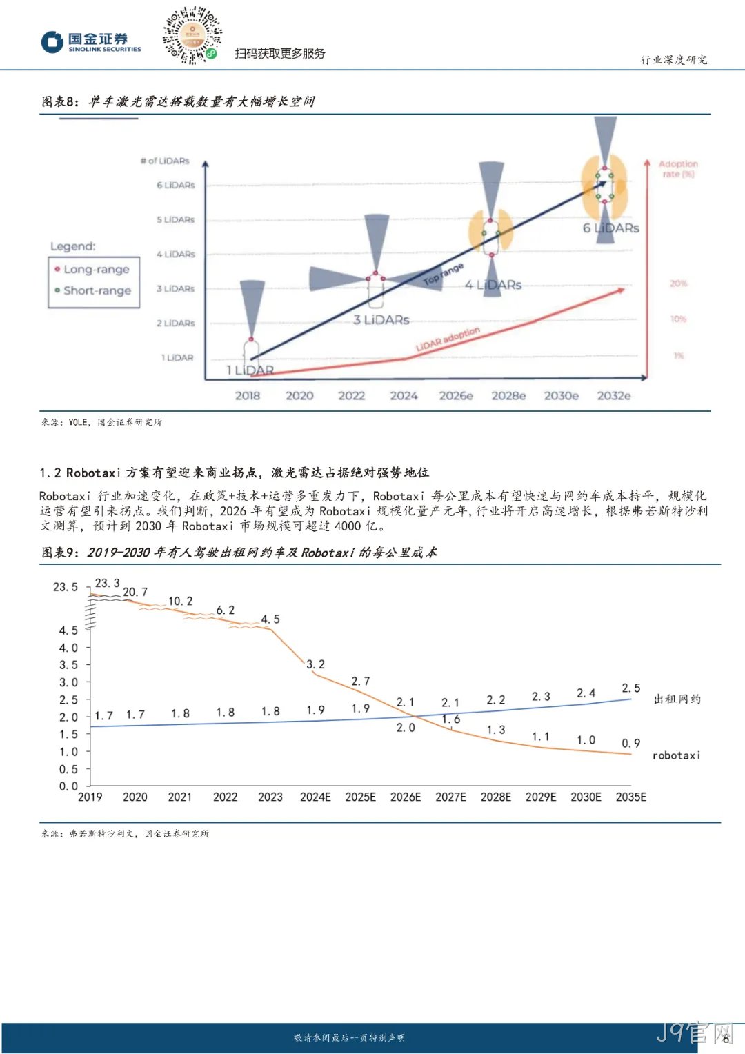 2024年激光雷达行业分析:市场爆发与技术革新并驾齐驱