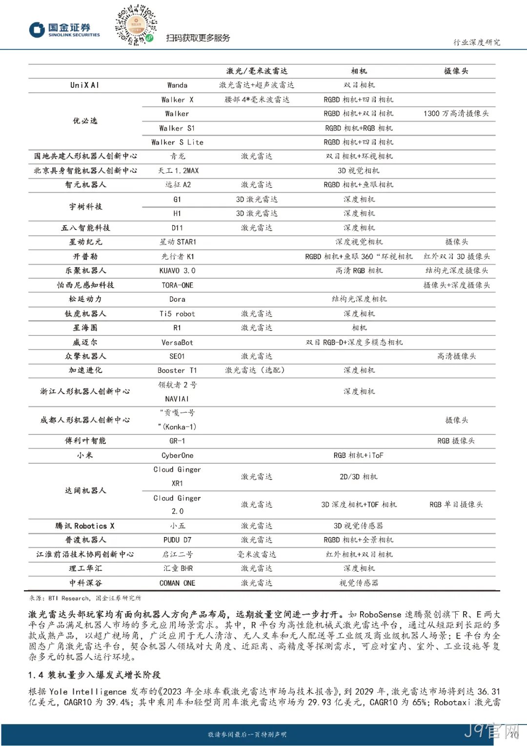 2024年激光雷达行业分析:市场爆发与技术革新并驾齐驱