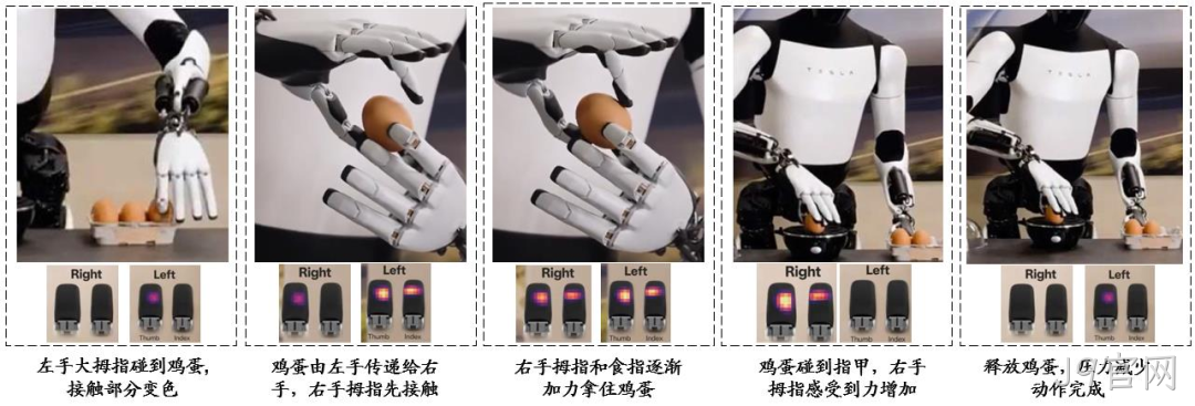 一文熟悉人形机器人常用的四类感知传感器:视觉、力/力矩、触觉、IMU