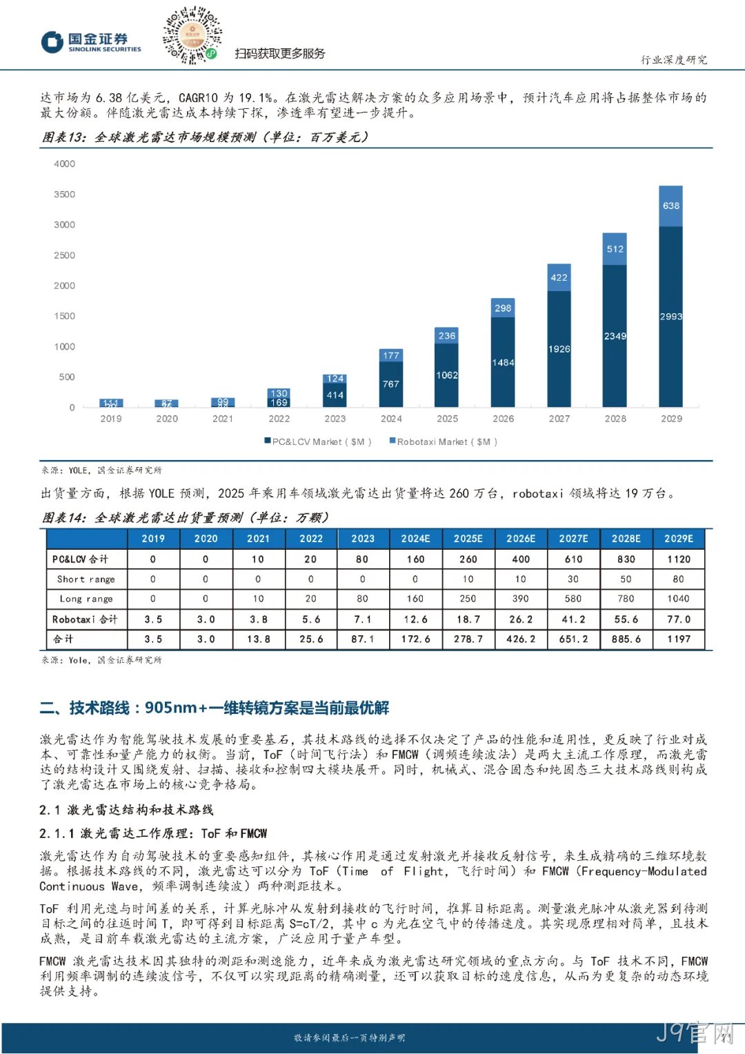 2024年激光雷达行业分析:市场爆发与技术革新并驾齐驱