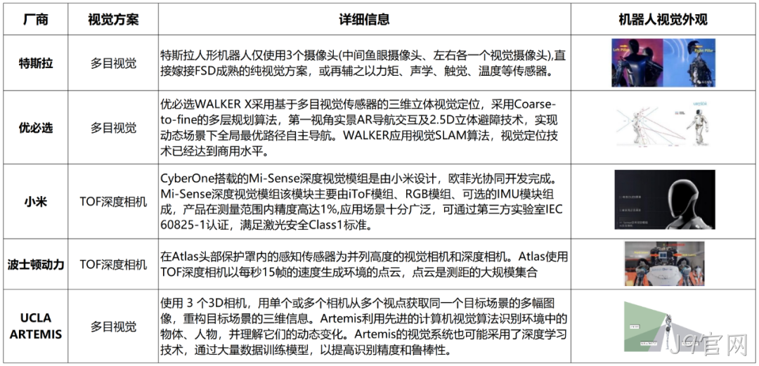 一文熟悉人形机器人常用的四类感知传感器:视觉、力/力矩、触觉、IMU
