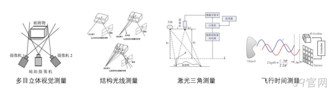 一文熟悉人形机器人常用的四类感知传感器:视觉、力/力矩、触觉、IMU