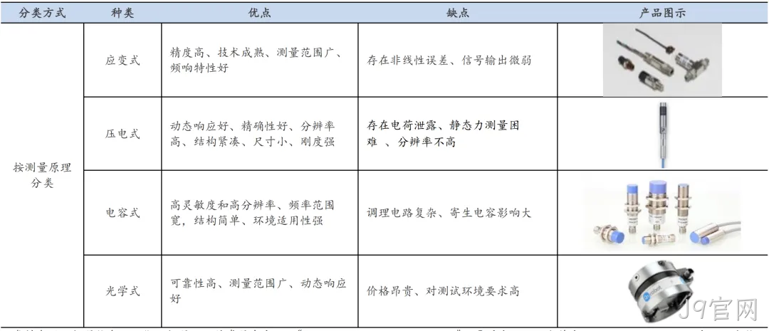 一文熟悉人形机器人常用的四类感知传感器:视觉、力/力矩、触觉、IMU