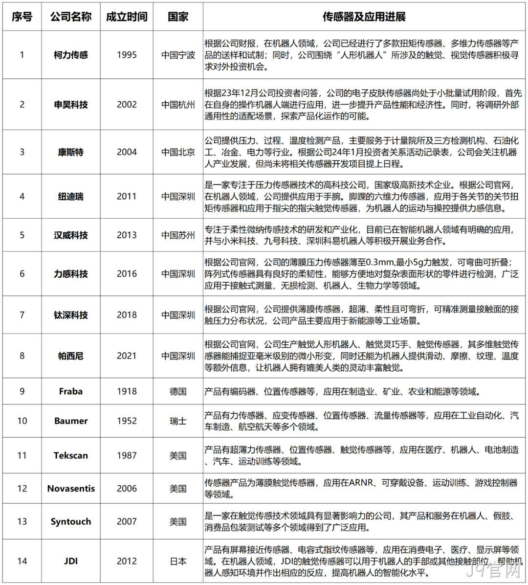 一文熟悉人形机器人常用的四类感知传感器:视觉、力/力矩、触觉、IMU